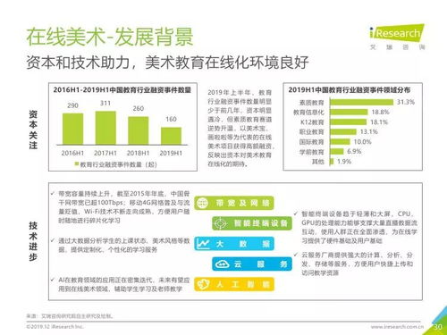 艾瑞咨詢《2019年中國美術教育培訓行業(yè)研究報告》 洞察藝術教育新浪潮