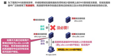 計算機網絡系統工程服務 應用層的關鍵作用與實踐