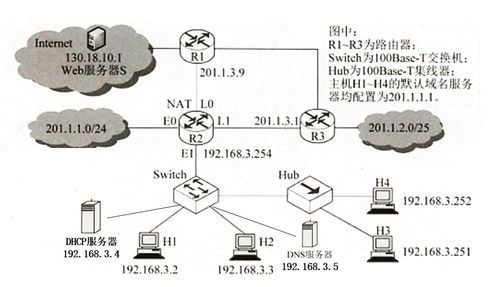 計算機網絡系統工程服務 一份你未曾見過的詳盡解題思路與核心要點總結