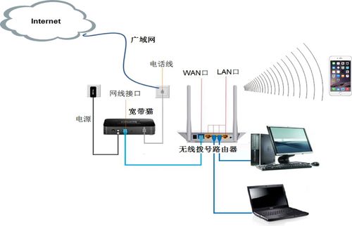 韓立剛計(jì)算機(jī)網(wǎng)絡(luò)筆記 第01章 計(jì)算機(jī)網(wǎng)絡(luò)詳解 —— 計(jì)算機(jī)網(wǎng)絡(luò)系統(tǒng)工程服務(wù)